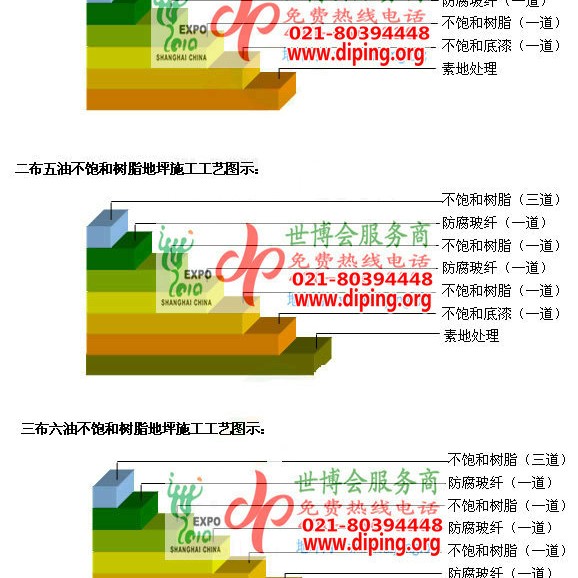 海东不饱和树脂地坪，不饱和树脂防腐地坪,防腐蚀地坪施工厂家产品图2